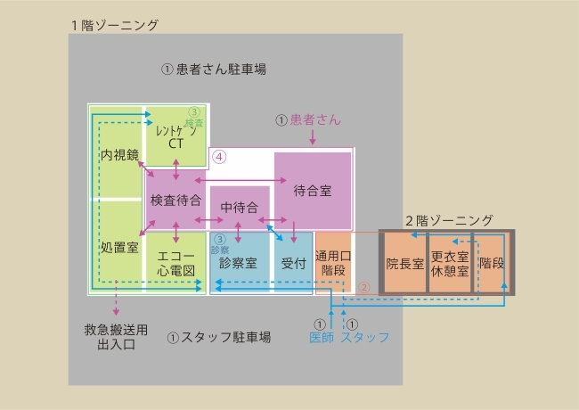 動線設計 .jpg